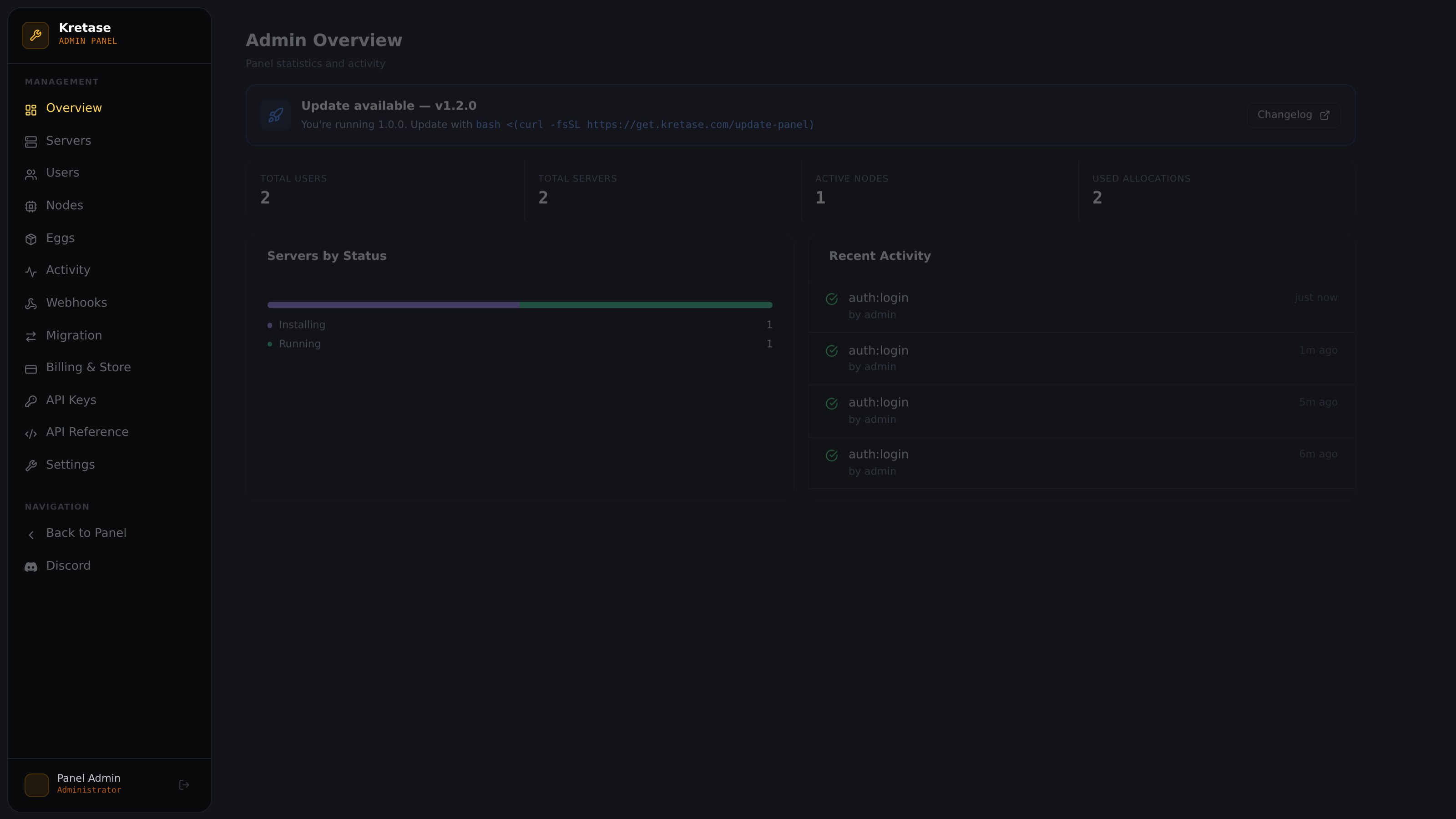 Kretase admin panel overview showing total users, servers, active nodes, and recent activity log